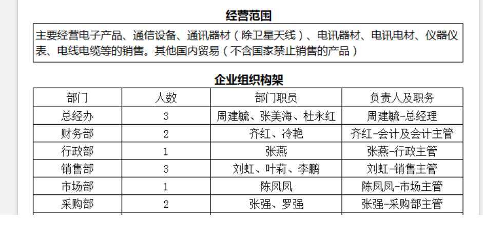老师根据这个公司的组织架构有销售部门,那么销售部门购买的办公用品,会计科目,按理说应该是计入销售费用呀,为什么这里的实训答案是管理费用呢?